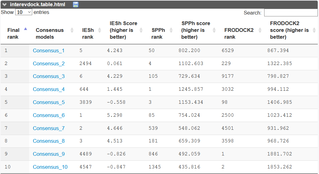 InterEvScore